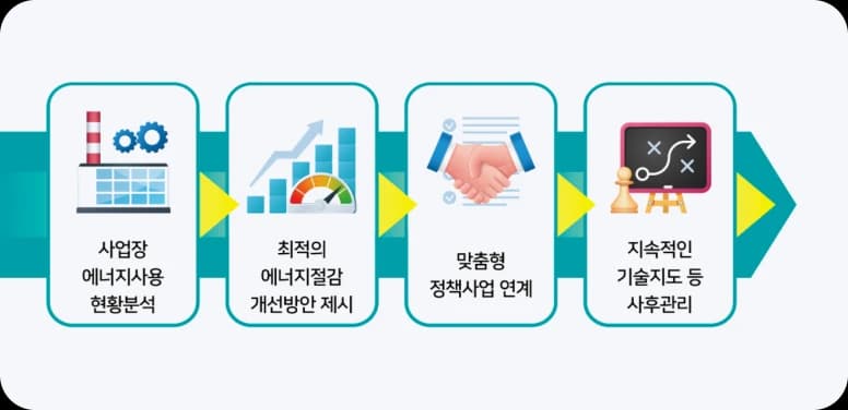 에너지 이미지