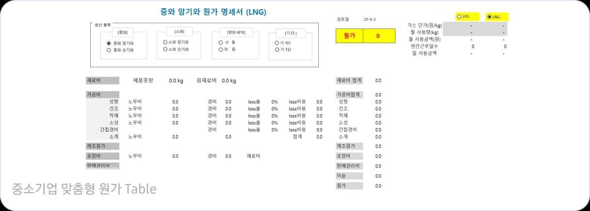 원가